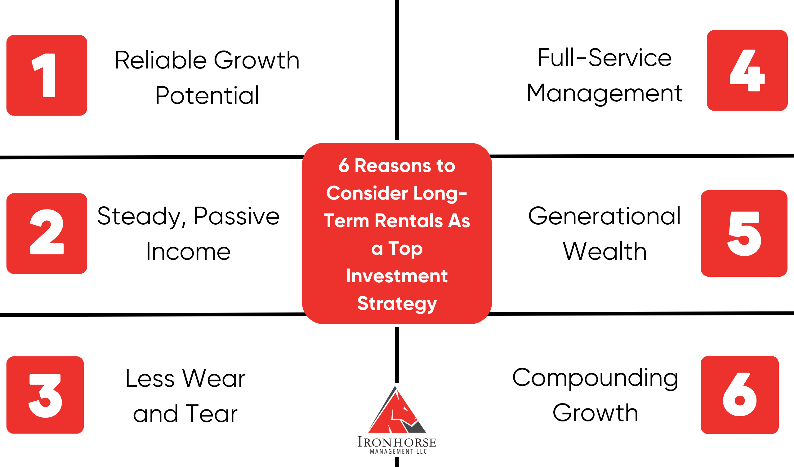 reasons why long-term rentals should be a top investment in your portfolio