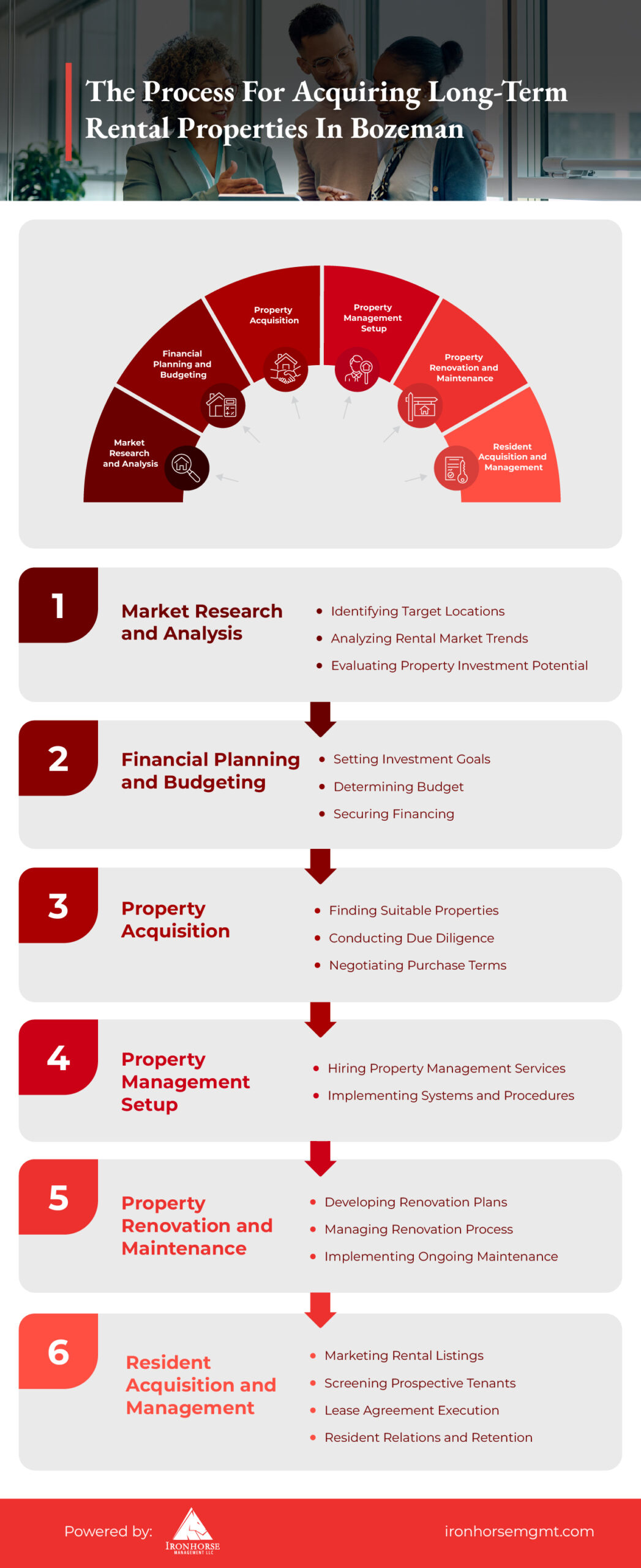 What's the Process for Acquiring Long-Term Rental Properties in Bozeman