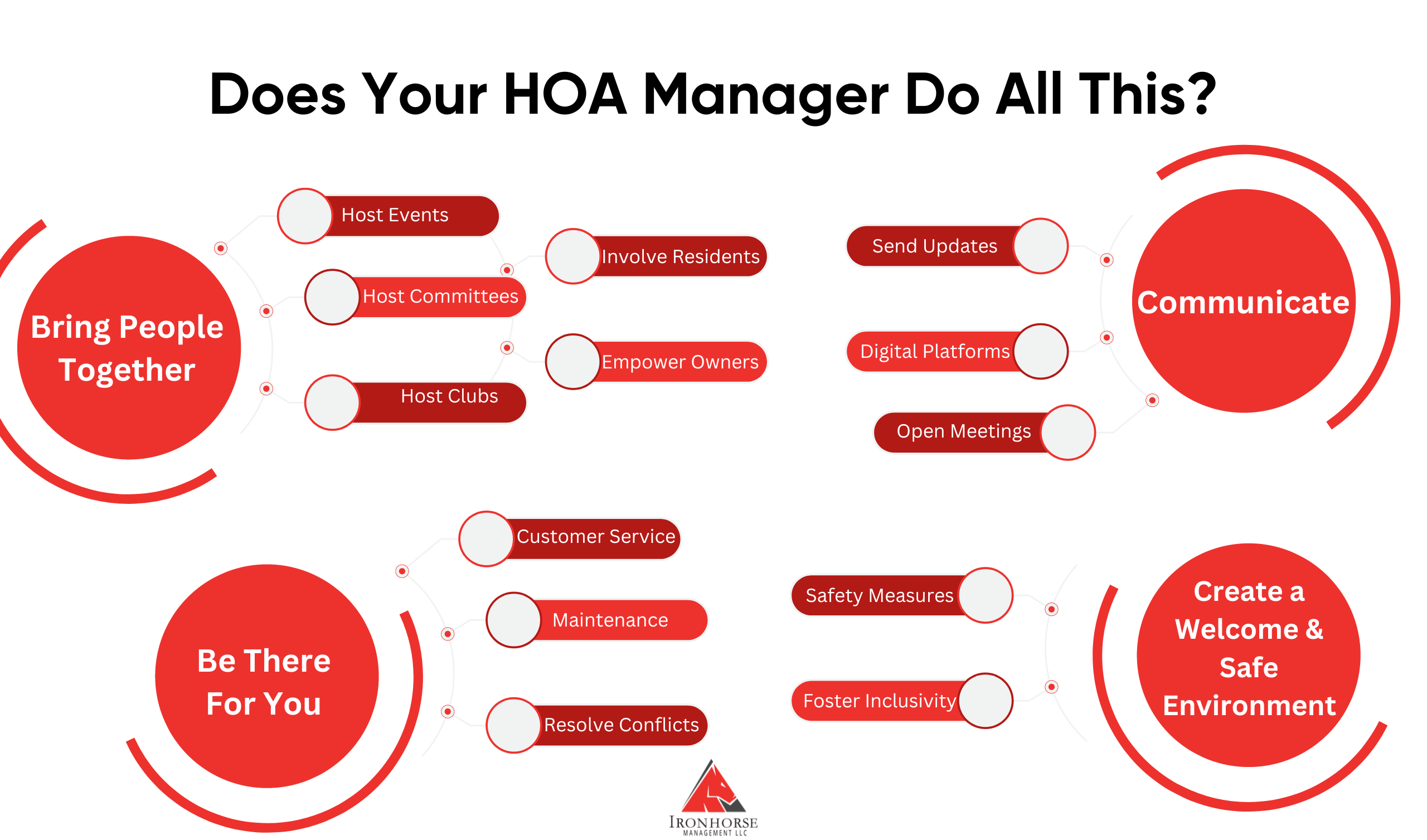 Hire A Professional HOA Property Management Team